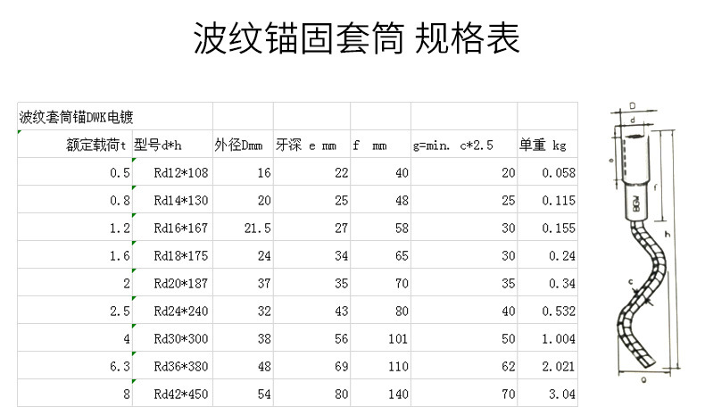 波紋錨固套筒規(guī)格